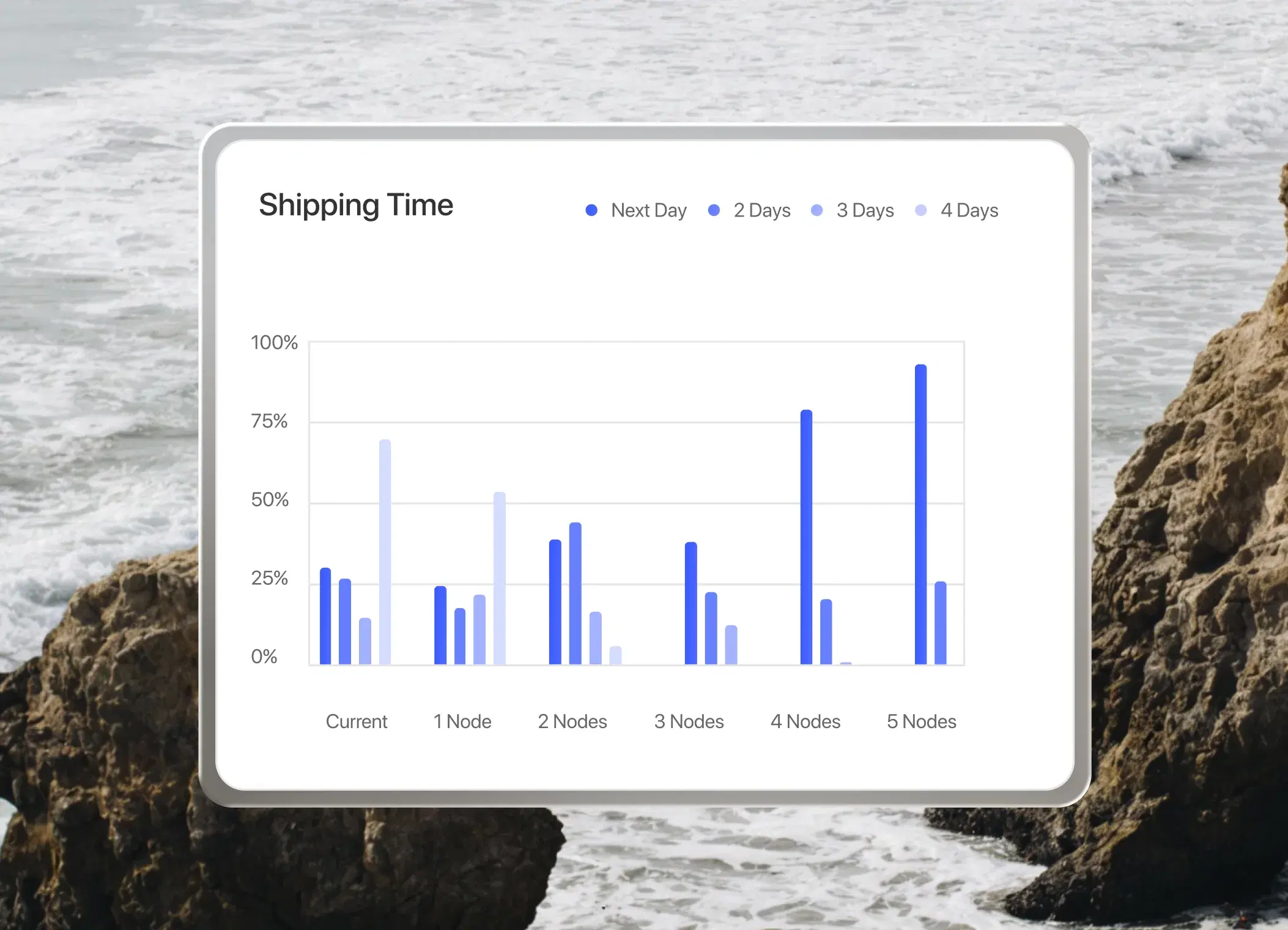 Add or remove nodes based on Kini AI insights