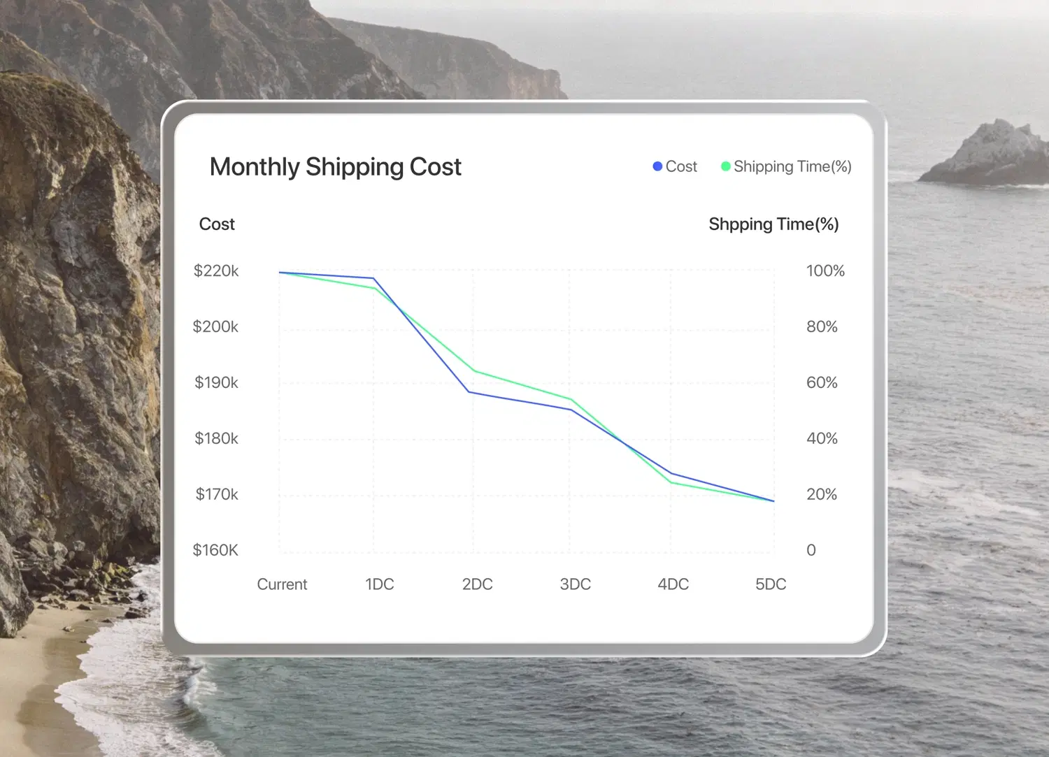 Scale Operations On Demand