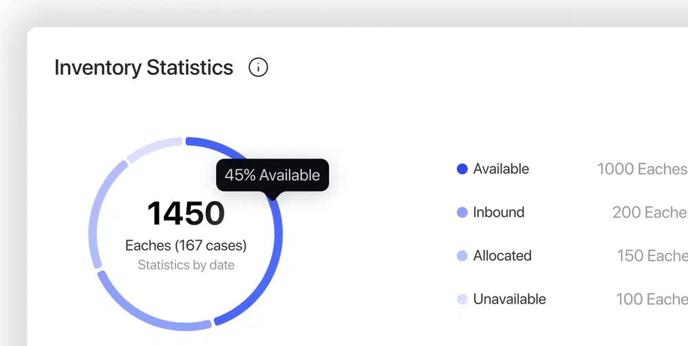 Inventory Management
